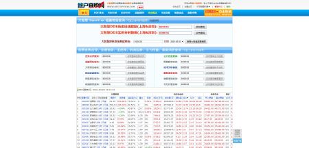 散户查股网官网 www.bestopview.com